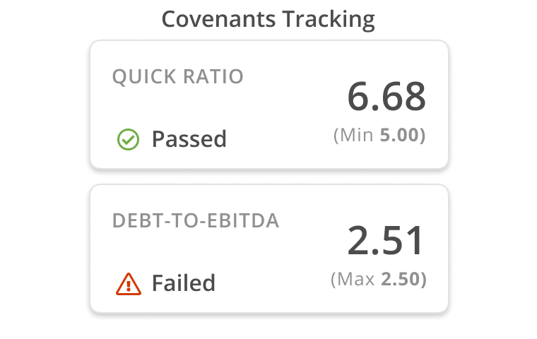 Financial Covenants tracking in Loan deals